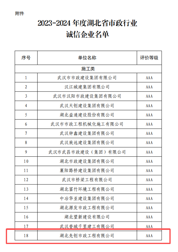 先創(chuàng)3A誠(chéng)信企業(yè)
