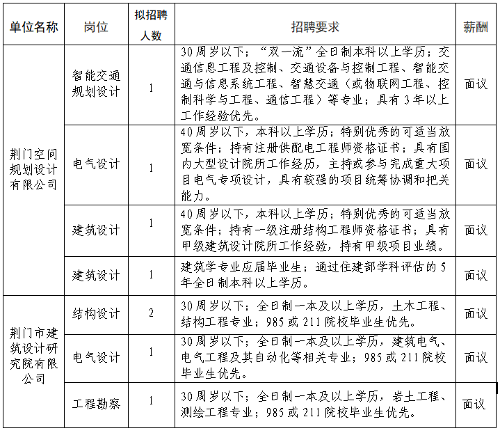 2026年4月人才招聘